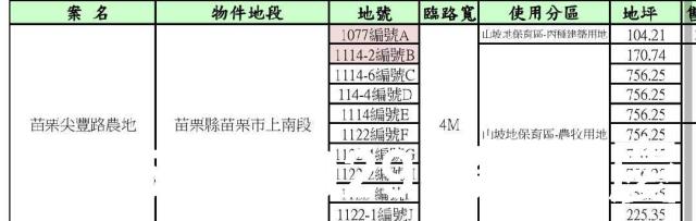 苗栗苗栗市建地-1