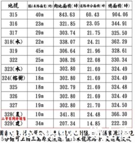 桃園龍潭建地-1