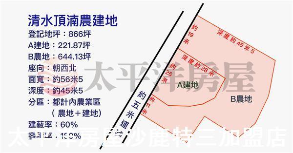 清水建地-1
