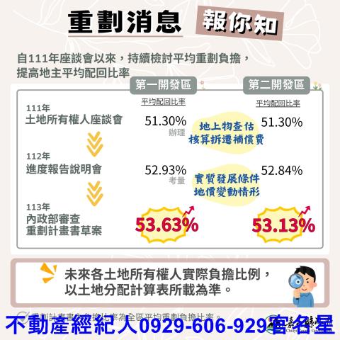 嘉義太保建地-0