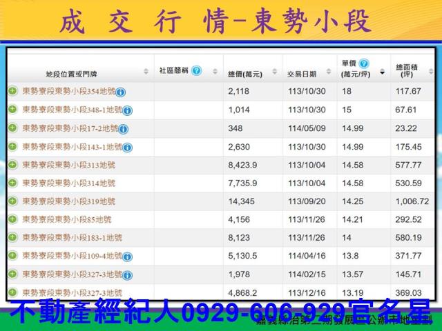 嘉義太保建地-12