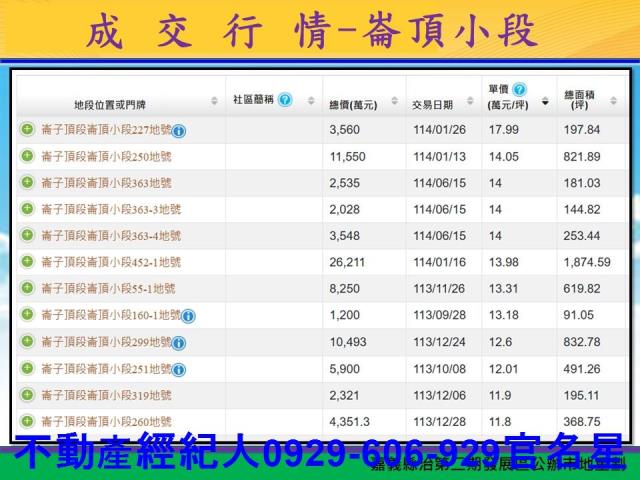 嘉義太保建地-14
